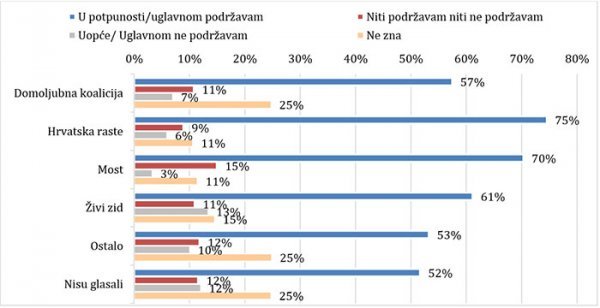 IPSOS d.o.o.