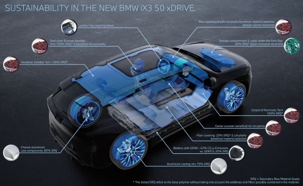 BMW predstavio iX3: Prvi serijski proizvedeni model Neue Klasse