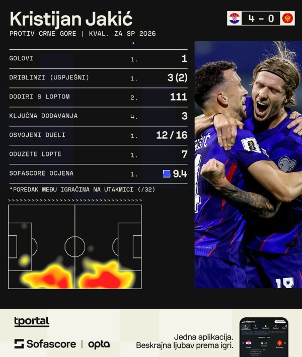 Jakić protiv Crne Gore (Sofascore)
