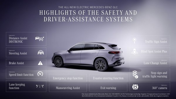 Mercedes-Benz GLC - svjetska premijera