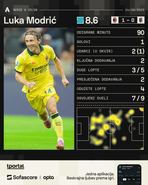 Luka Modrić