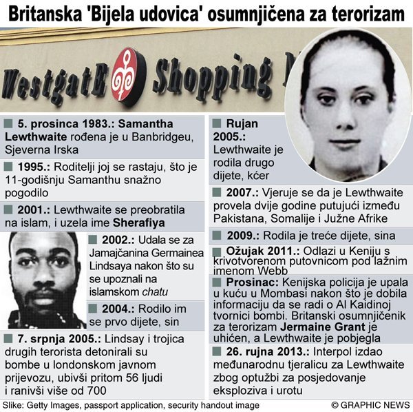 Graphic News/Tportal.hr