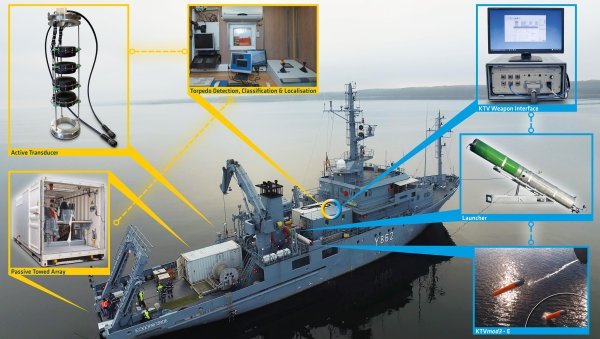 Probni sustav torpedne obrane površinskog broda na višenamjenskom plovilu WTD 71
