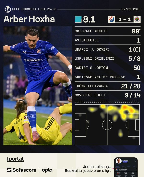 Arber Hoxha protiv Fenerbahčea