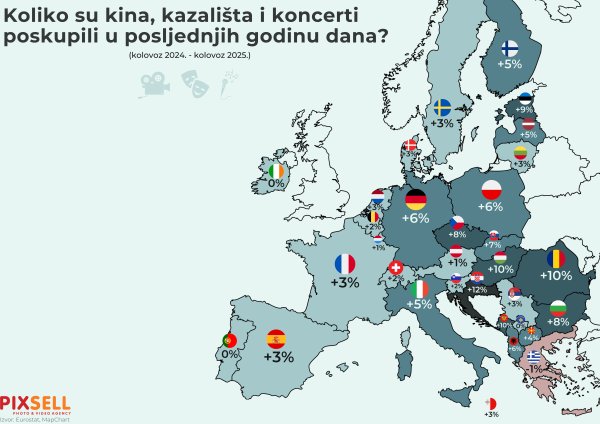 Cijene ulaznica za koncerte, kina i kazališta najviše su rasle u Hrvatskoj