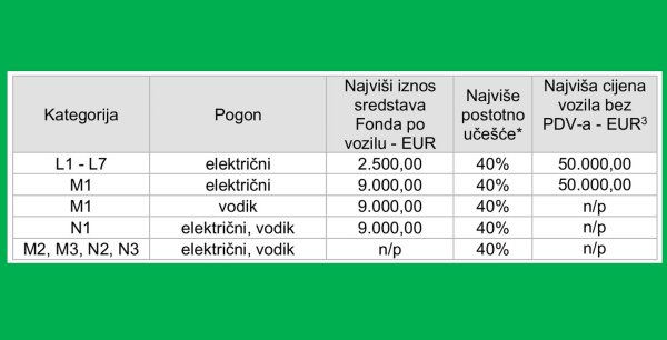 Ograničenja za dodjelu sredstava