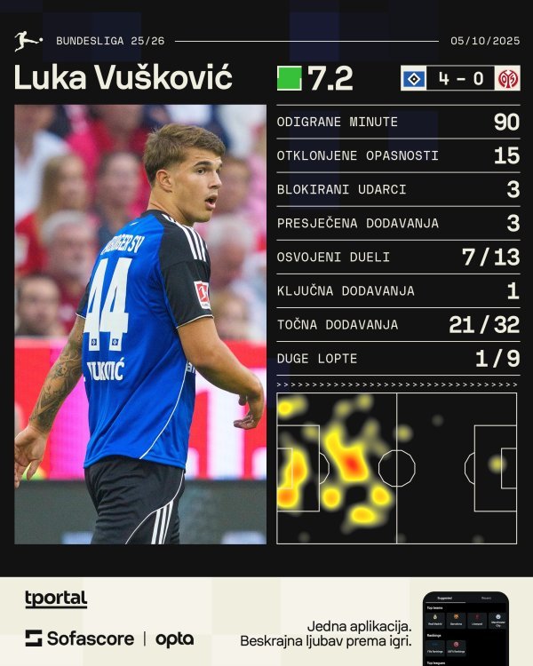 Luka Vušković vs Mainz