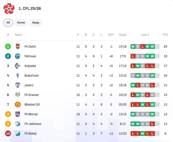 1. crnogorska liga