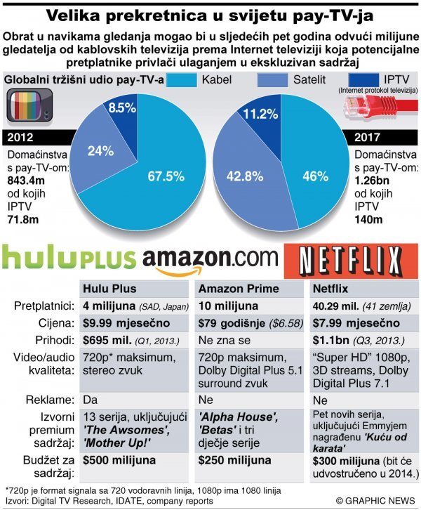 Graphic News