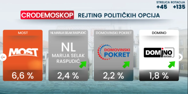 Rejting stranaka