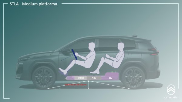 Citroën C5 Aircross - STLA Medium višeenergetska platforma