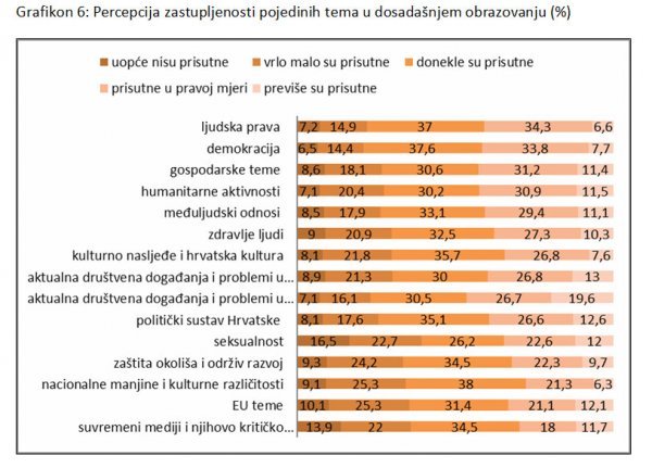 Doživlja učenika o pokrivenosti tema GOOD