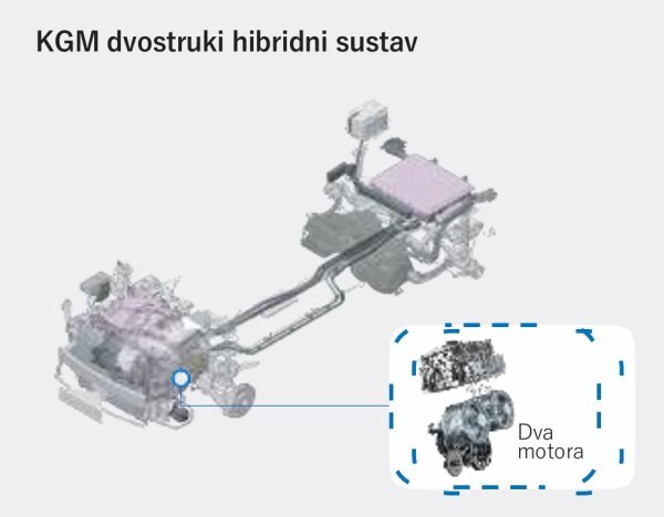 KGM Torres Hybrid - pogon
