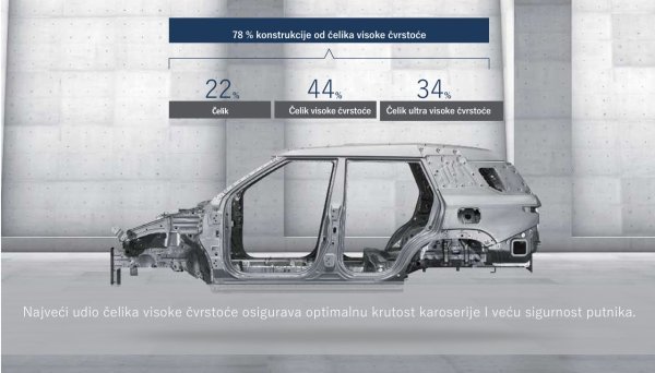 KGM Torres Hybrid - struktura