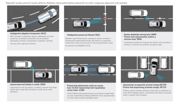 KGM Torres Hybrid - ADAS sustavi