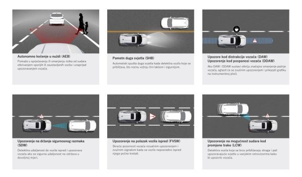 KGM Torres Hybrid - ADAS sustavi