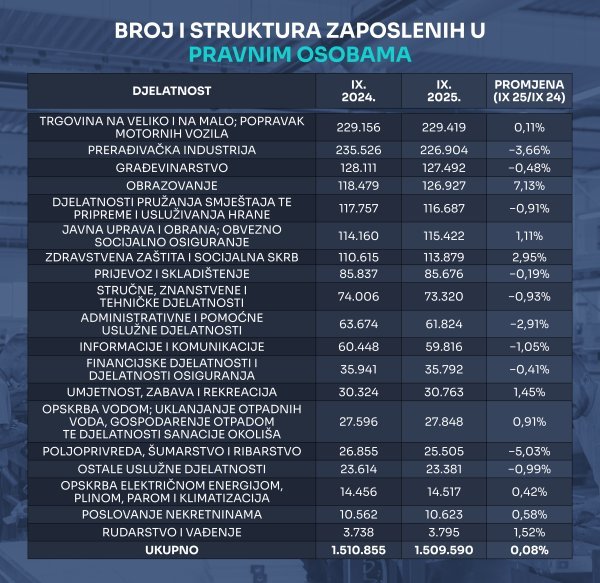Izvor: DZS