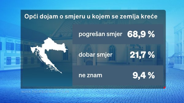 Smjer kretanja Hrvatske