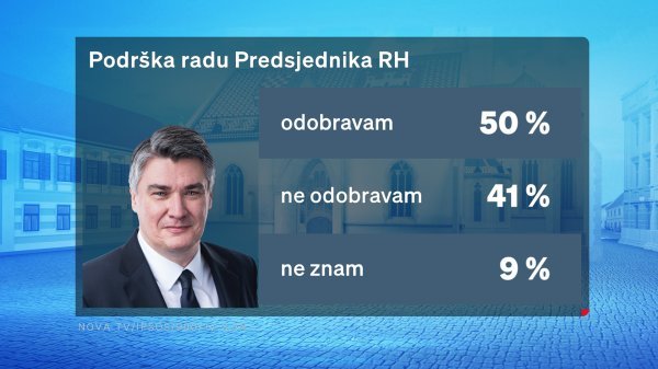Podrška predsjedniku