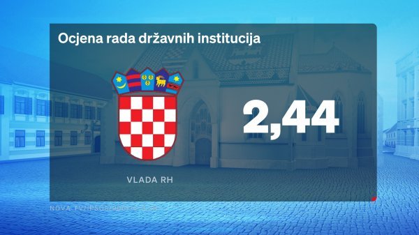 Ocjena rada Vlade