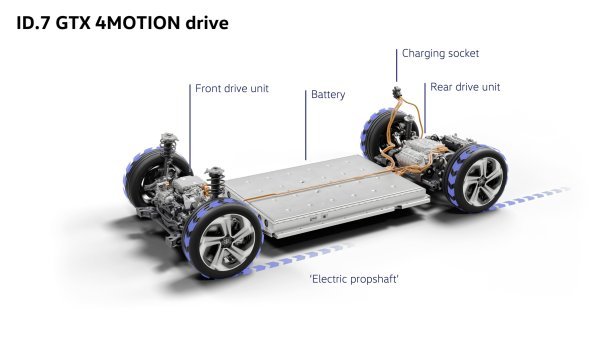 VW ID.7 Tourer GTX 4MOTION pogon