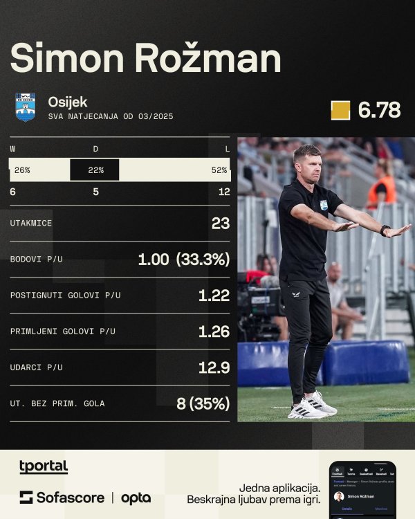 Simon Rožman