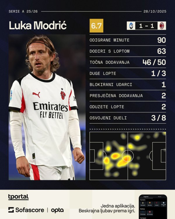 Luka Modrić protiv Atalante