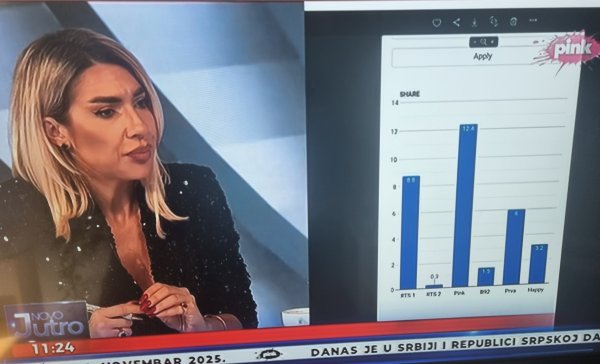 Jovana Jeremić na Pinku - rejting je najvažniji