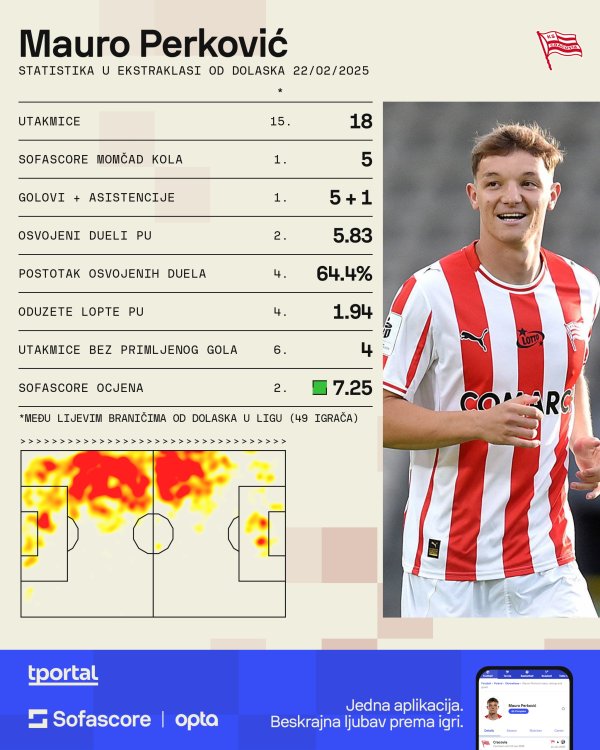 Mauro Perković u Cracoviji