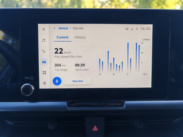 Toyota C-HR 2.0 PHEV 5D e-CVT C-LUB Tech