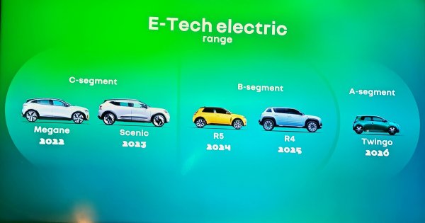 Renault Twingo E-Tech electric