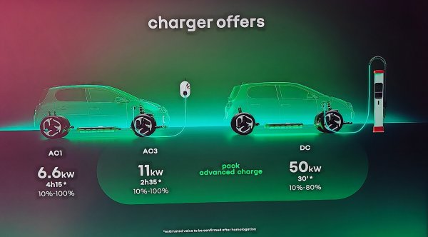 Renault Twingo E-Tech electric