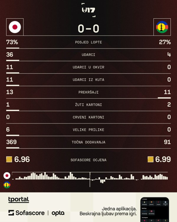 Japan - Nova Kaledonija