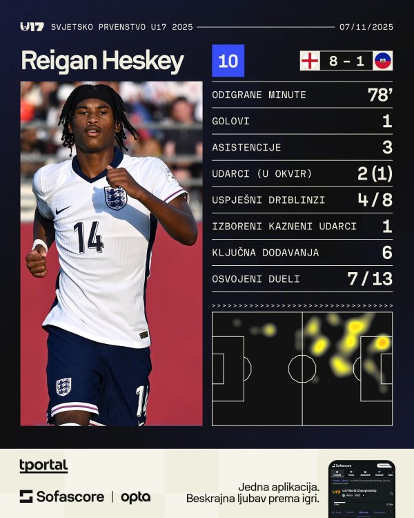 Reigan Heskey
