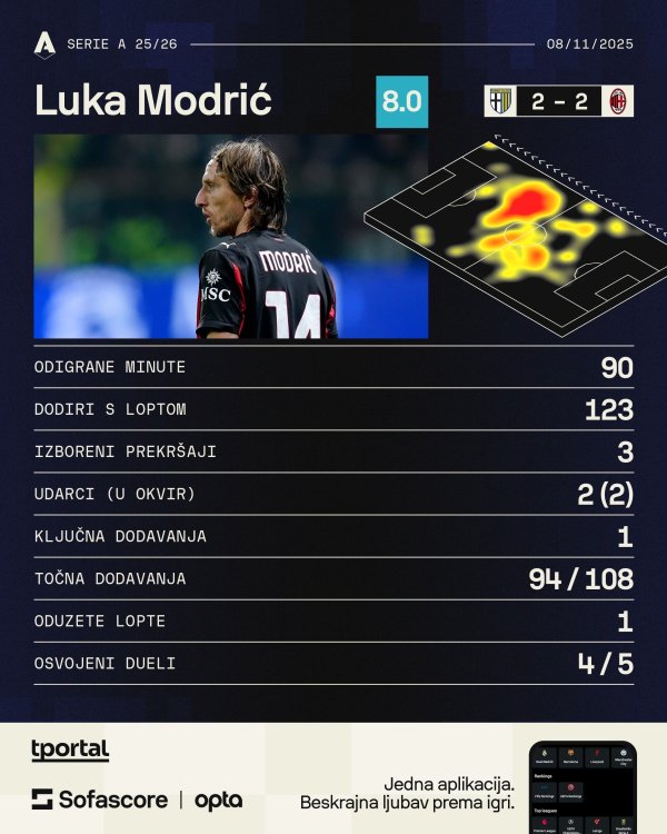 Modrić vs Parma