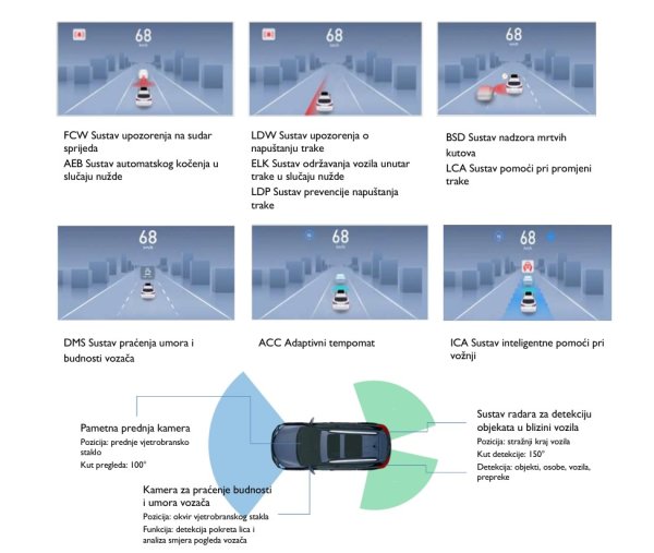 MG EHS PHEV Luxury - ADAS sustavi pomoći