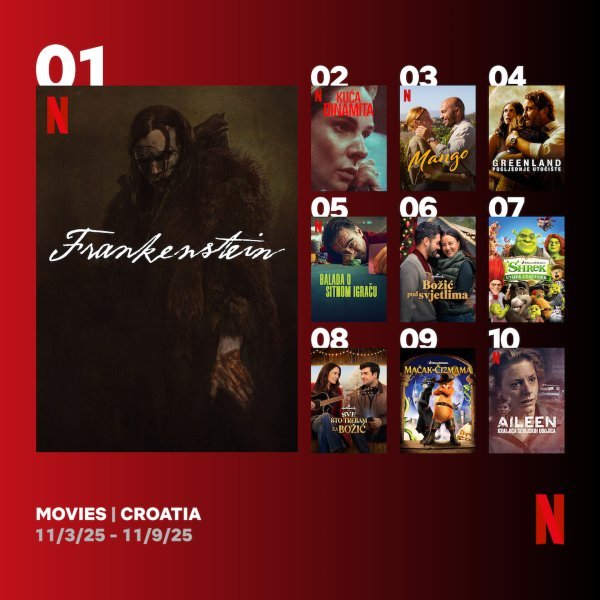 Top 10 filmova na Netflixu, od 3. do 9. studenog