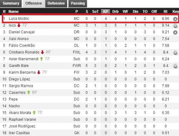WhoScored.com