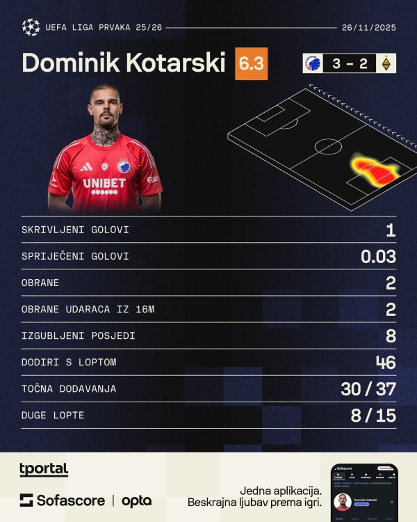 Dominik Kotarski