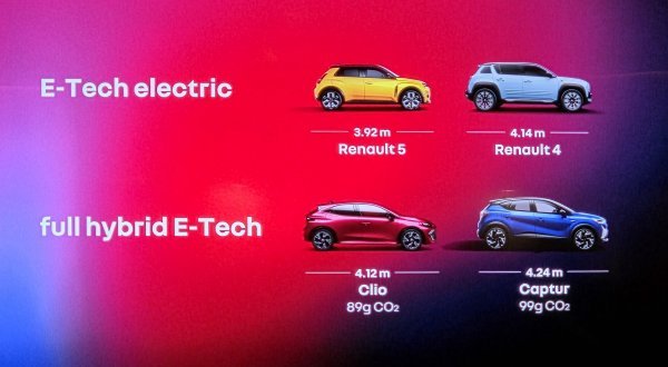 Renault Clio - gama modela B-segmenta