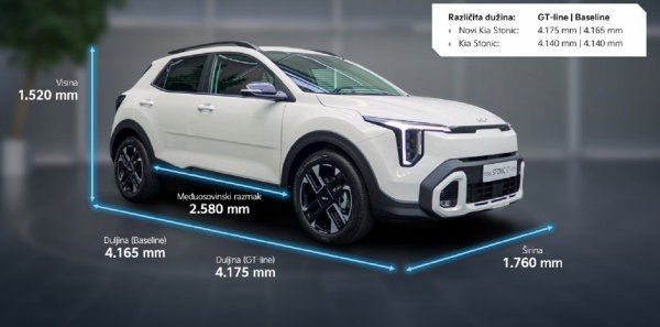 Kia Stonic - dimenzije
