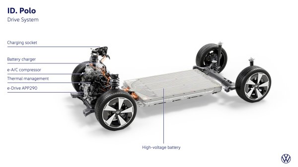 ID. Polo - uoči premijere