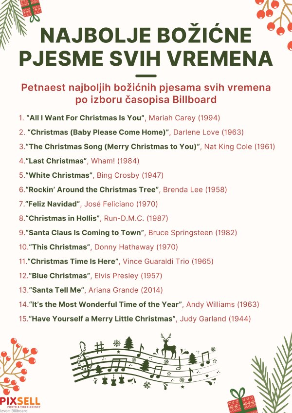 Najbolje božićne pjesme svih vremena