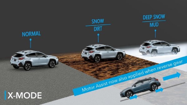 Subaru Crosstrek - X-Mode sustav