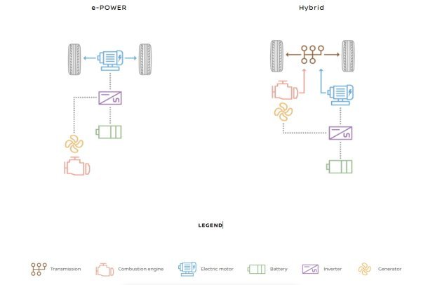 Nissan Qashqai Tekna+ e-Power 190