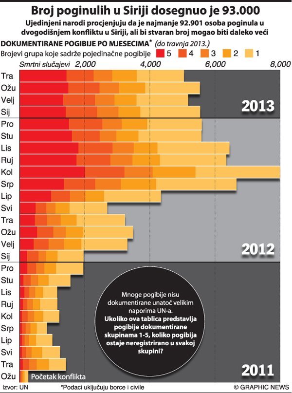 Graphic News