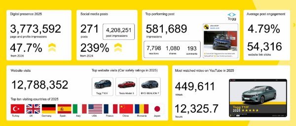 Euro NCAP 'InReview 2025' - u brojkama