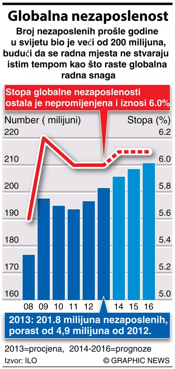 Graphic News