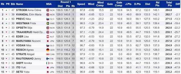 Rezultati skokova na velikoj skakaonici