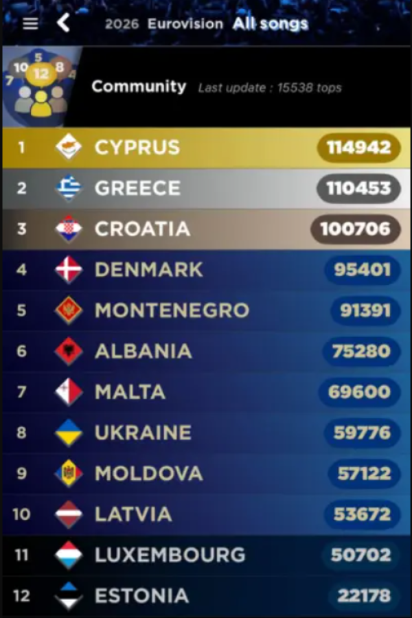 My Eurovision Scoreboard